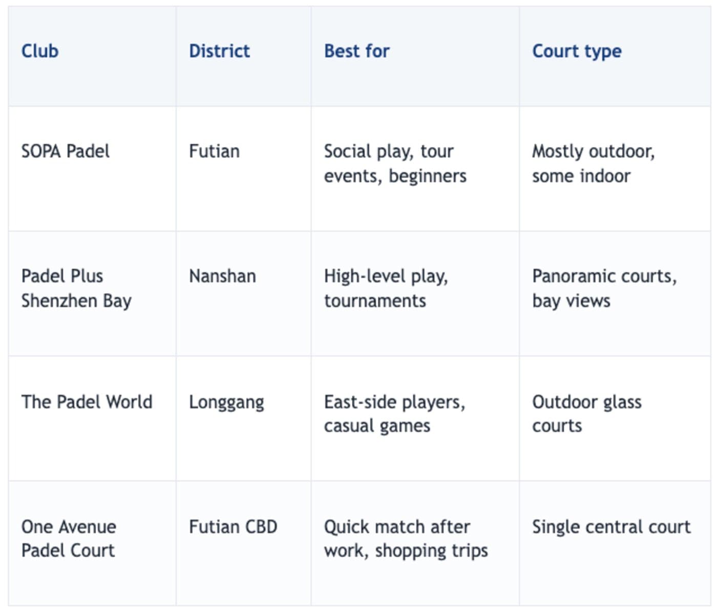 Padel Courts in Shenzhen