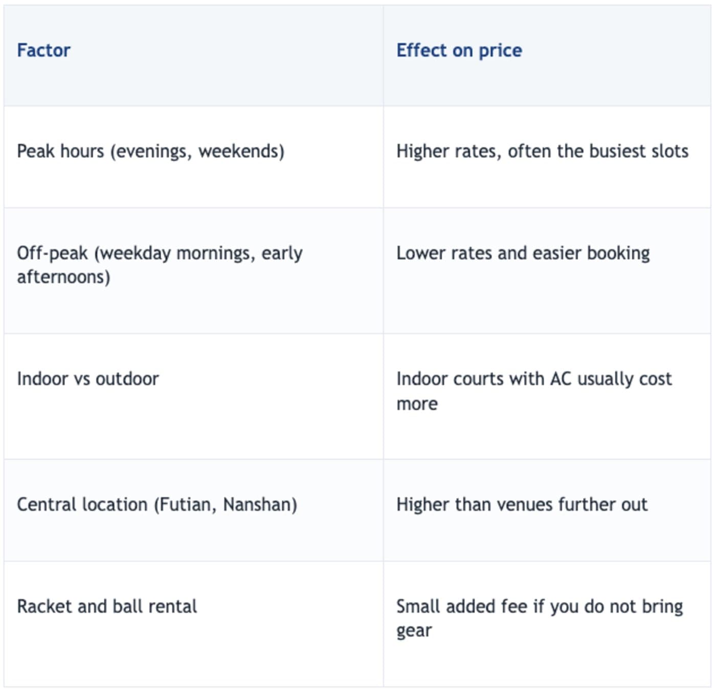 What affects padel court prices in Shenzhen: