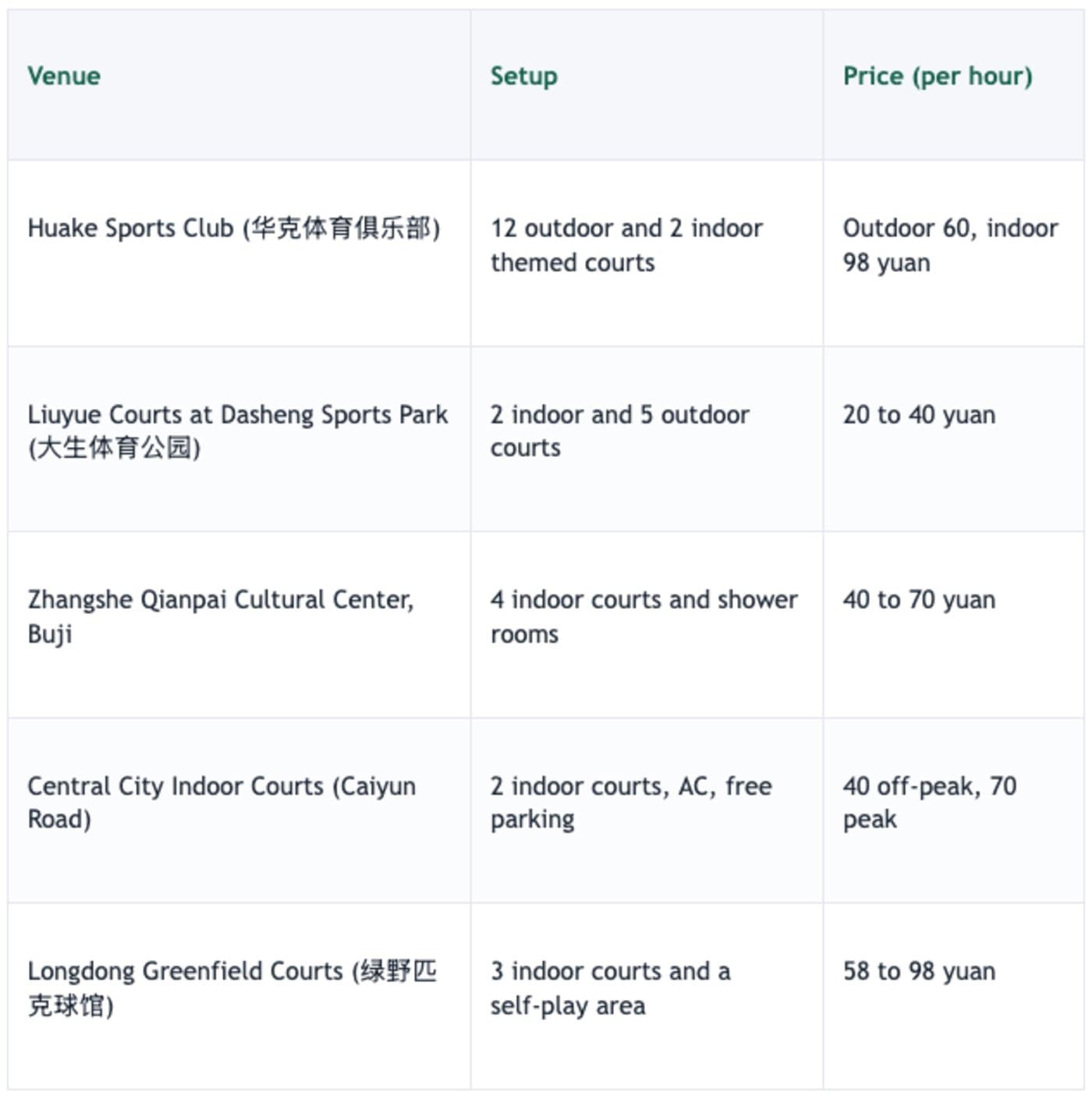 Budget pickleball courts in Longgang District
