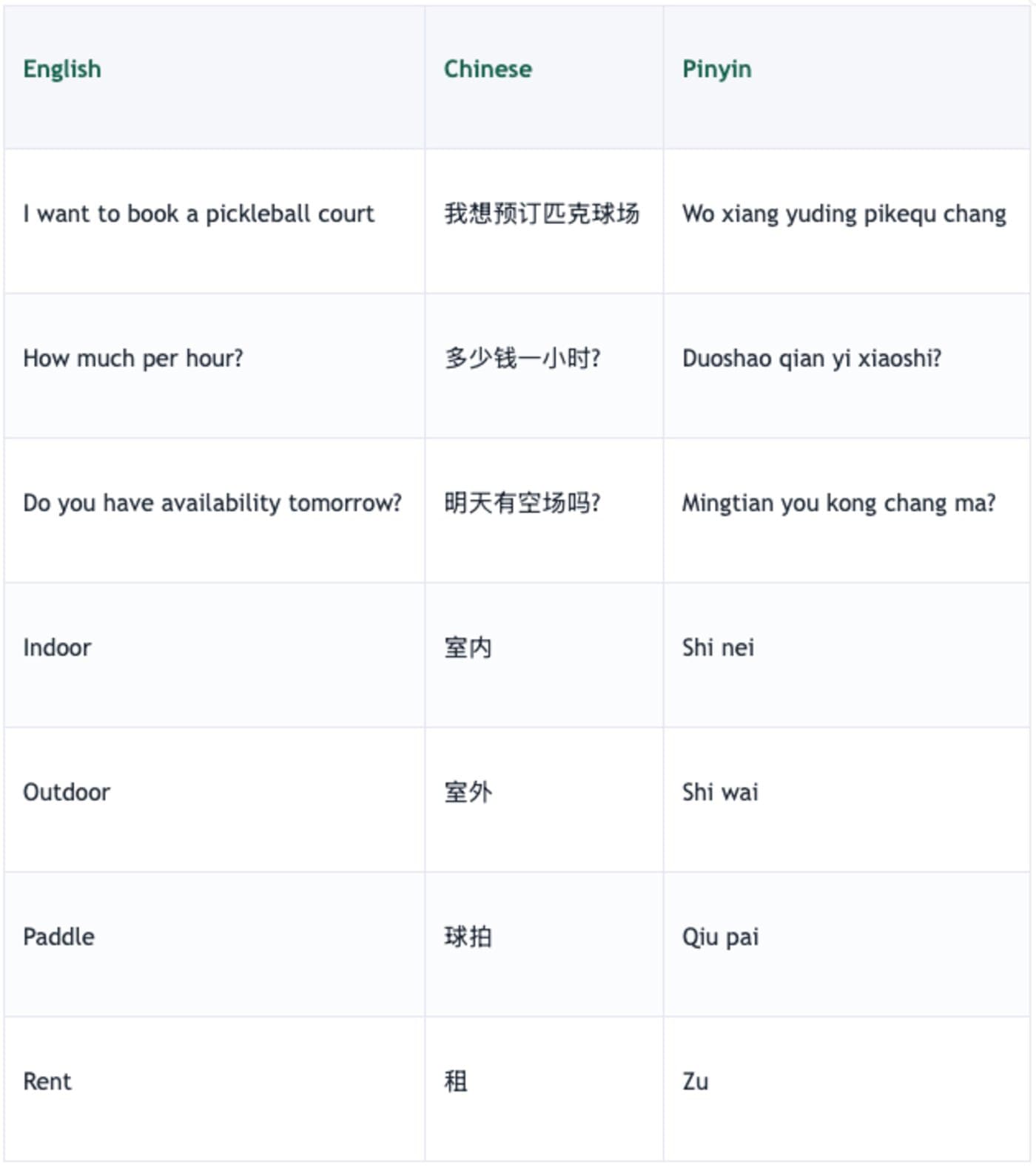 Handy Chinese phrases for playing pickleball in Shenzhen: